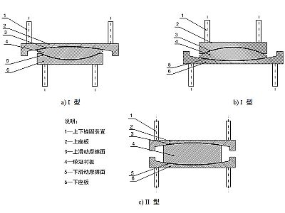 大邑县建筑摩擦摆隔震支座分类、标记、规格